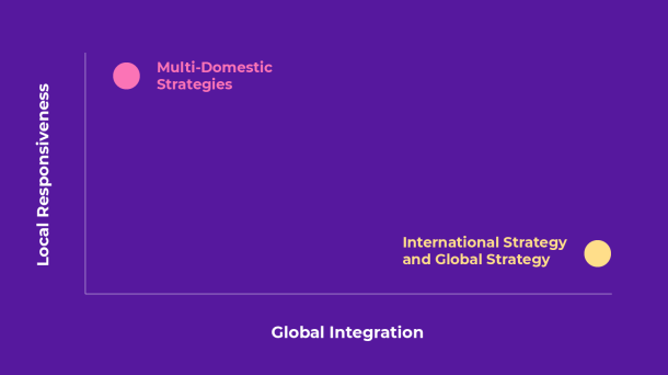 What Is a Transnational Strategy? + 5 Examples