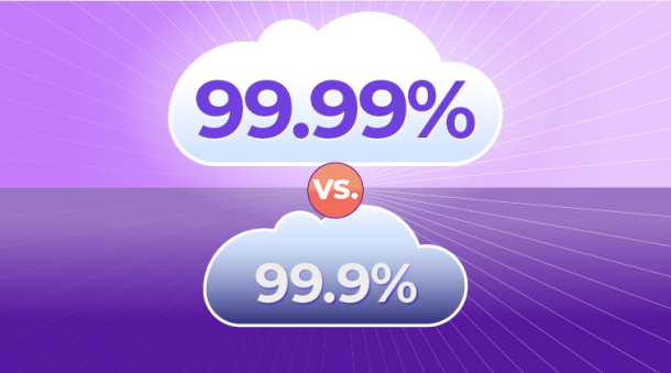 What is High Availability? Four 9's vs Three 9's