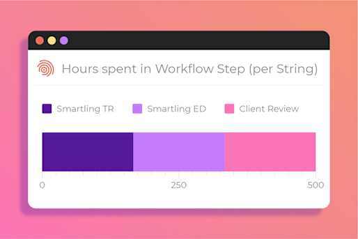 Save Time and Money With Smartling's Translation Workflow Reports