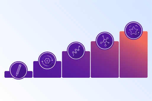 What is the Localization Maturity Model, and How Do I Get to the Next Step?